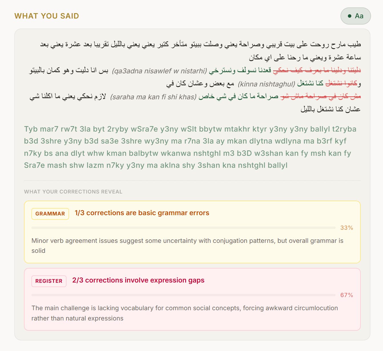 A Talk to Me 'What You Said' panel — the user's Levantine Arabic transcript with red strike-through corrections, transliteration below, and a 'What your corrections reveal' chart showing 33% grammar / 67% register issues.